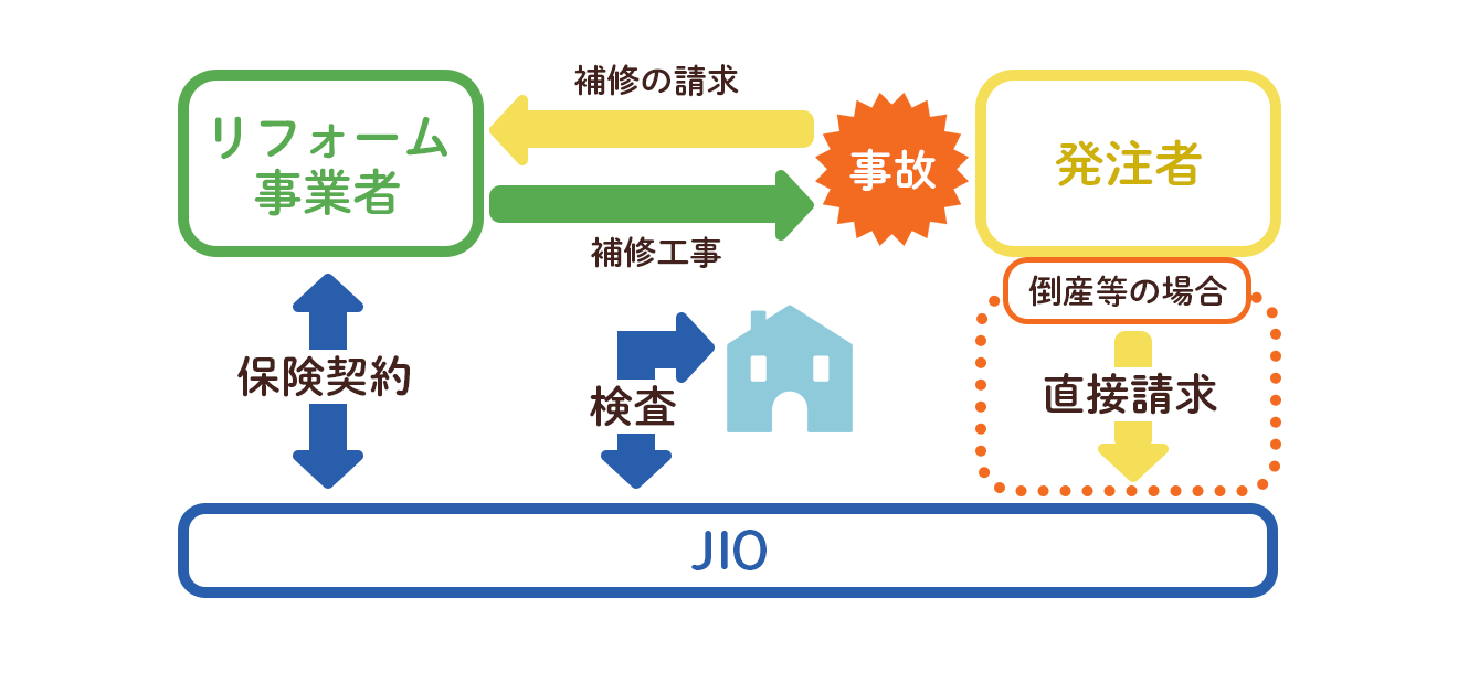 保険のしくみ